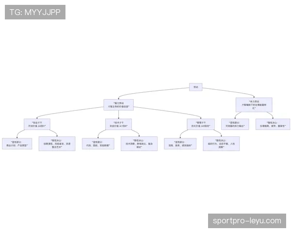 新研究揭示亨德森领导力模型显著提升团队协作与创新表现
