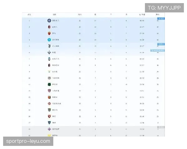 意甲豪门强势出击,积分榜争夺白热化引热议