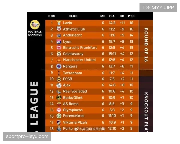 欧联杯最新赛况与积分榜情况